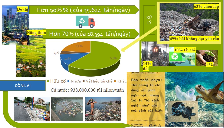 thuc-trang-chung-ve-chat-thai-ran-sinh-hoat-thu-tu-uu-tien-trong-quan-ly-va-vai-tro-cua-epr